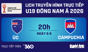 Lịch trực tiếp U19 Đông Nam Á ngày 09/06: Campuchia đấu Úc