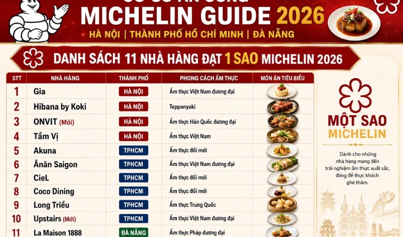 Danh sách, địa chỉ các nhà hàng Việt Nam được Michelin vinh danh năm 2026