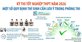Kỳ thi tốt nghiệp THPT 2026: Một số quy định thí sinh cần lưu ý trong phòng thi