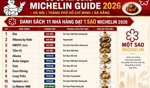 Danh sách, địa chỉ các nhà hàng Việt Nam được Michelin vinh danh năm 2026