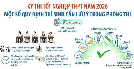 Kỳ thi tốt nghiệp THPT 2026: Một số quy định thí sinh cần lưu ý trong phòng thi