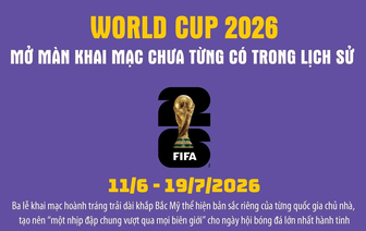 World Cup 2026 mở màn khai mạc chưa từng có trong lịch sử