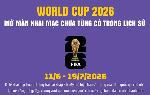 World Cup 2026 mở màn khai mạc chưa từng có trong lịch sử