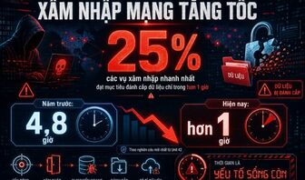 AI tiếp tay tin tặc tấn công mạng, chuyên gia nêu giải pháp ứng phó