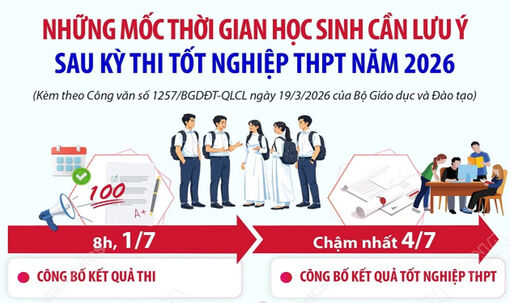 Những mốc thời gian học sinh cần lưu ý sau kỳ thi tốt nghiệp THPT năm 2026
