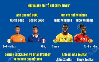 Những điều thú vị về 8 cặp anh em tại World Cup 2026