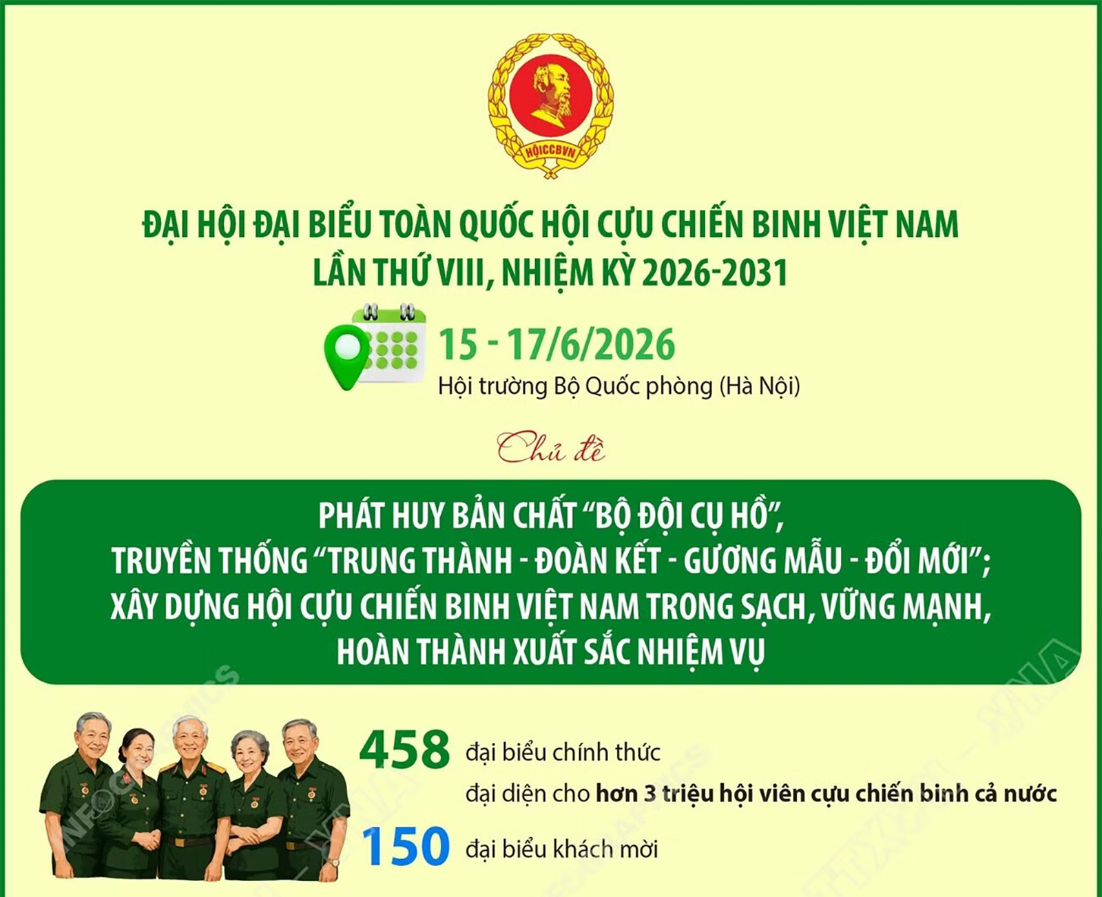Đại hội đại biểu toàn quốc Hội Cựu chiến binh Việt Nam lần thứ VIII
