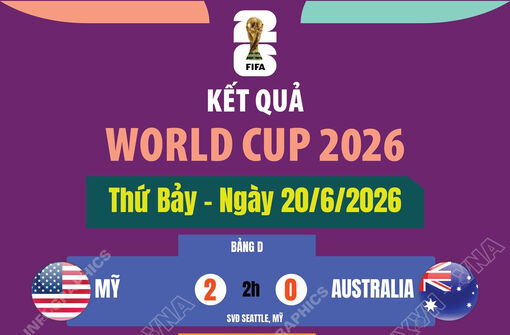 Kết quả thi đấu World Cup 2026 ngày 20/6