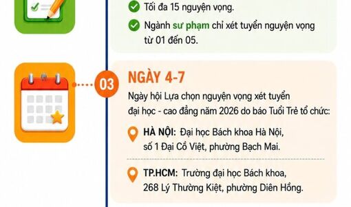 Lịch công bố điểm thi tốt nghiệp THPT và những lưu ý xét tuyển đại học 2026