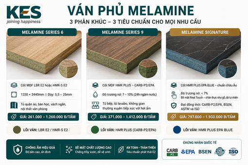 Tổng hợp các dòng sản phẩm KES Group trên thị trường hiện nay