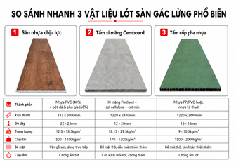 Chọn vật liệu làm sàn gác lửng phòng trọ nào bền tốt đẹp?