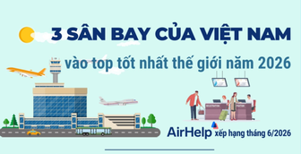 3 sân bay của Việt Nam vào top tốt nhất thế giới năm 2026