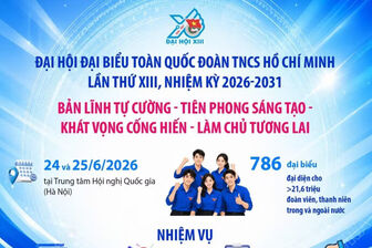 Đại hội đại biểu toàn quốc Đoàn TNCS Hồ Chí Minh lần thứ XIII