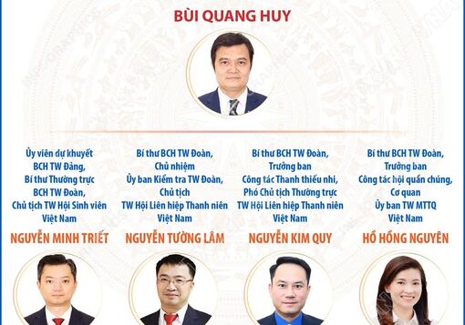 Danh sách Ban Bí thư Trung ương Đoàn Thanh niên Cộng sản Hồ Chí Minh khóa XIII