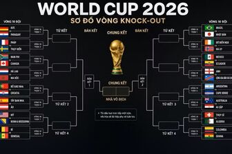 Xác định nhánh đấu vòng loại trực tiếp World Cup 2026