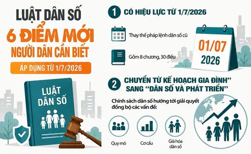 Luật Dân số: Sáu điểm mới người dân cần biết
