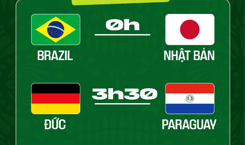 Lịch trực tiếp World Cup 2026 ngày 30/6: Brazil gặp Nhật Bản, Đức và Hà Lan ra sân