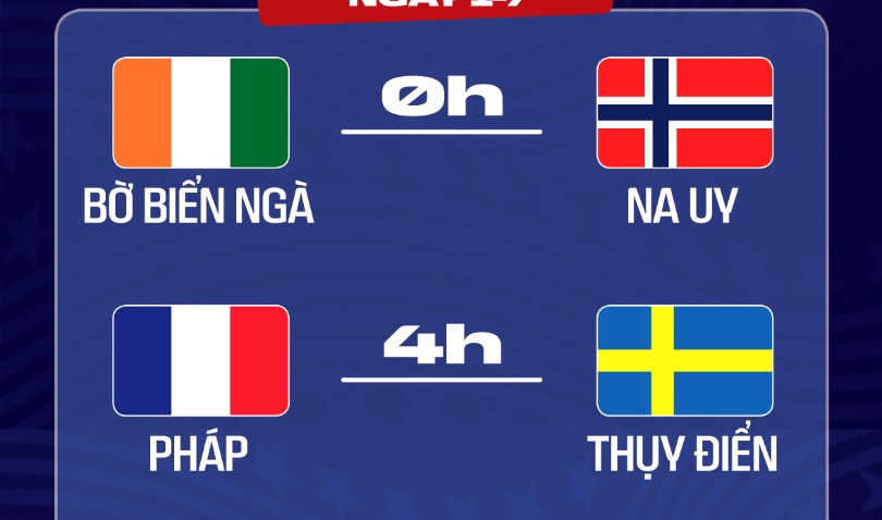 Lịch trực tiếp World Cup 2026 ngày 1/7: Mexico gặp Ecuador, Haaland và Mbappe ra sân