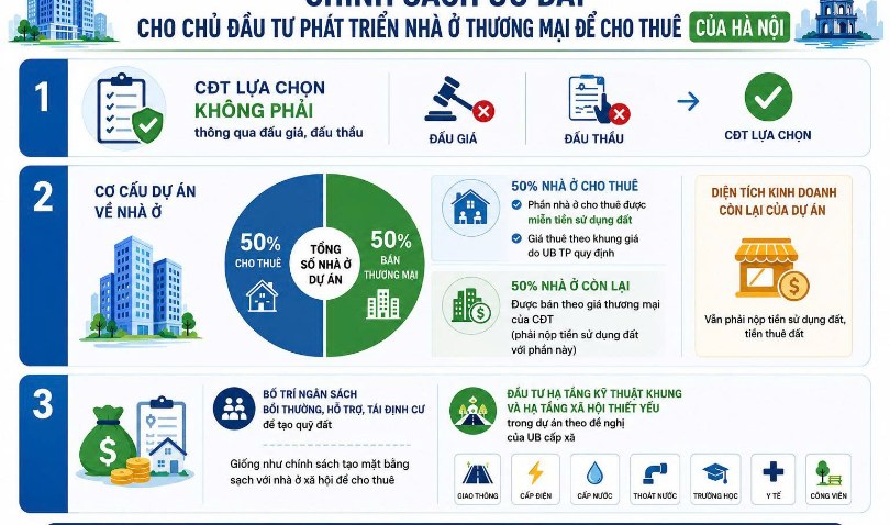 Phát triển nhà ở cho thuê: Hình thành "tam giác chính sách"