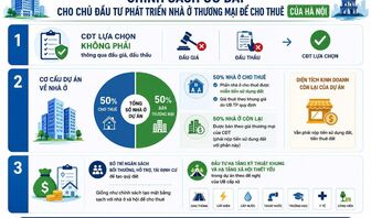 Phát triển nhà ở cho thuê: Hình thành "tam giác chính sách"