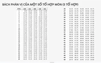 Bộ GD&ĐT công bố bách phân vị 5 tổ hợp xét tuyển, thí sinh tra cứu điểm quy đổi