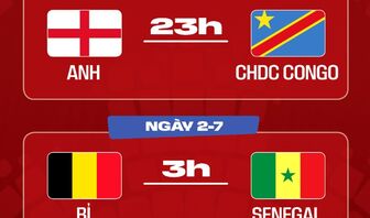 Lịch trực tiếp World Cup 2026 ngày 2/7: Anh, Bỉ và chủ nhà Mỹ ra trận