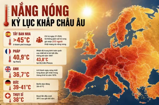 ‘Bão lửa’ càn quét châu Âu, thế giới vào kỷ nguyên ‘nung sôi toàn cầu’