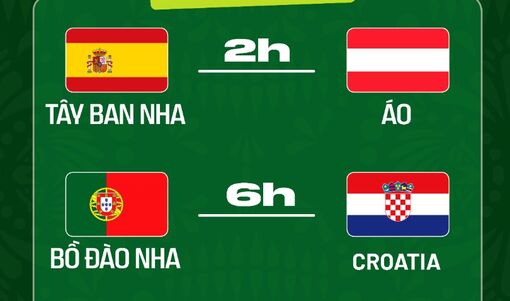 Lịch trực tiếp World Cup 2026 ngày 3/7: Tây Ban Nha ra sân, Bồ Đào Nha đấu Croatia