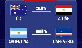 Lịch trực tiếp World Cup 2026 ngày 4/7: Argentina đấu Cape Verde