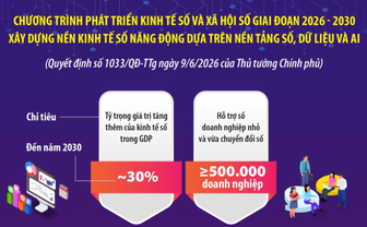 Xây dựng nền kinh tế số năng động dựa trên nền tảng số, dữ liệu và AI
