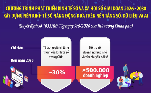 Xây dựng nền kinh tế số năng động dựa trên nền tảng số, dữ liệu và AI