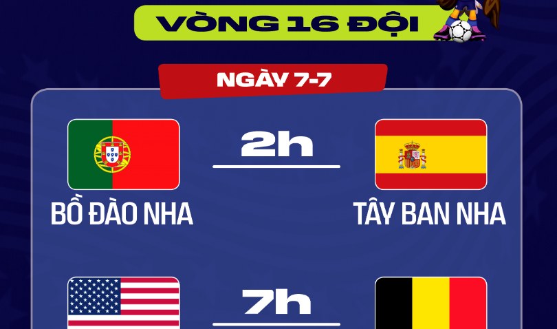 Lịch trực tiếp World Cup 2026 ngày 7/7: Tây Ban Nha đấu Bồ Đào Nha