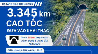 Đưa vào khai thác 3.345km cao tốc, Việt Nam tiếp tục mở rộng hạ tầng giao thông
