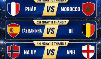 Lịch thi đấu vòng tứ kết World Cup 2026