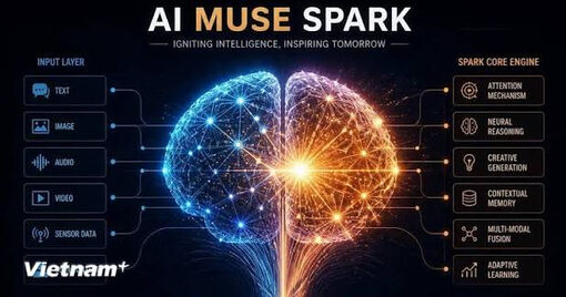 Meta nâng cấp mô hình AI Muse Spark, mở rộng cuộc đua AI tạo sinh