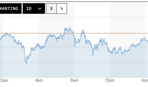 Tỷ giá USD hôm nay (10/7): Đồng USD giảm phiên thứ hai liên tiếp trước bất ổn Trung Đông