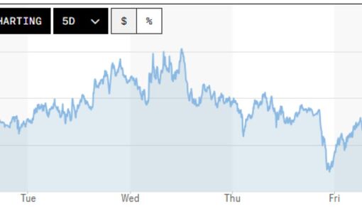 Tỷ giá USD hôm nay (12/7): Đồng USD giằng co trước tác động từ Fed và căng thẳng Trung Đông