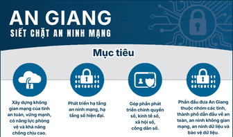 [Infographic] An Giang siết chặt an ninh mạng