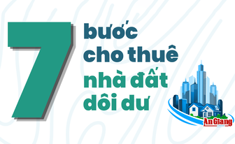 [Infographic] Quy trình mới trong cho thuê nhà, đất dôi dư