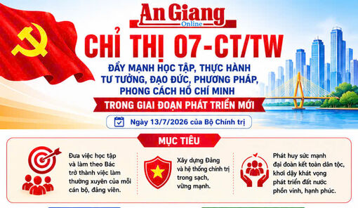 [Infographic] Những nội dung trọng tâm của Chỉ thị 07-CT/TW về đẩy mạnh học tập và làm theo Bác trong giai đoạn phát triển mới