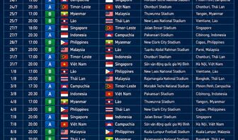 Lịch thi đấu toàn bộ 26 trận đấu của ASEAN Cup 2026