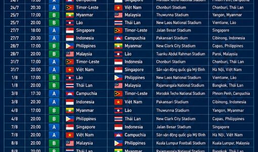 Lịch thi đấu toàn bộ 26 trận đấu của ASEAN Cup 2026