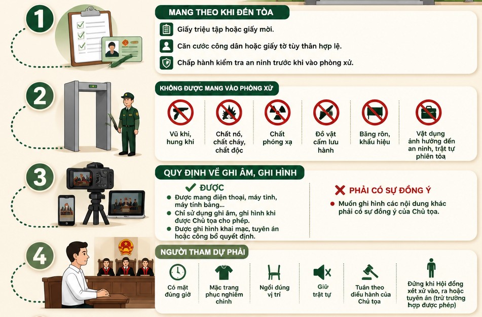 [Infographic] Những quy định mới khi tham dự phiên tòa từ ngày 1/8/2026