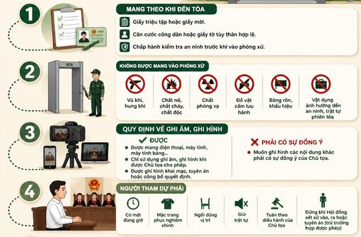[Infographic] Những quy định mới khi tham dự phiên tòa từ ngày 1/8/2026