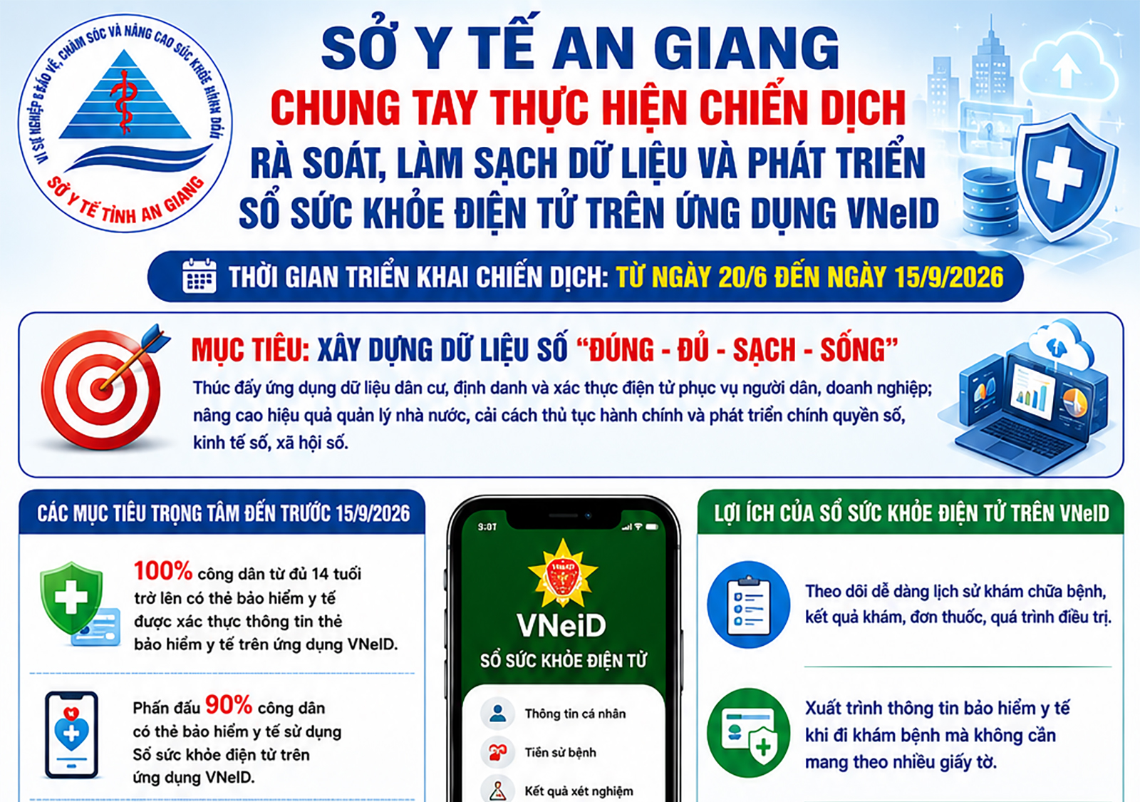 Hướng dẫn tích hợp thẻ Bảo hiểm y tế vào VNeID và sử dụng Sổ sức khỏe điện tử