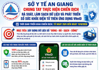 Hướng dẫn tích hợp thẻ Bảo hiểm y tế vào VNeID và sử dụng Sổ sức khỏe điện tử