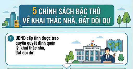 Để tài sản công dôi dư thành nguồn lực phát triển