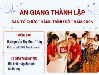[Infographic] An Giang thành lập Ban Tổ chức Chương trình "Hành trình Đỏ" năm 2026