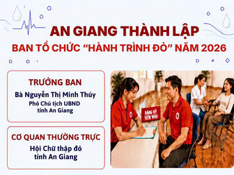 [Infographic] An Giang thành lập Ban Tổ chức Chương trình "Hành trình Đỏ" năm 2026