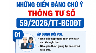 [Infographic] Quy định mới về nhà giáo hợp đồng sau nghỉ hưu và nhà giáo thỉnh giảng